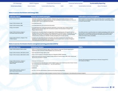 Emissions data extracted from page 32