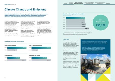 Emissions data extracted from page 24