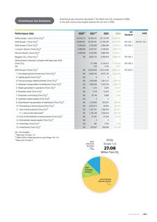 Emissions data extracted from page 113