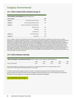 Emissions data extracted from page 67