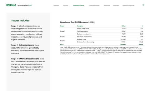 Emissions data extracted from page 32