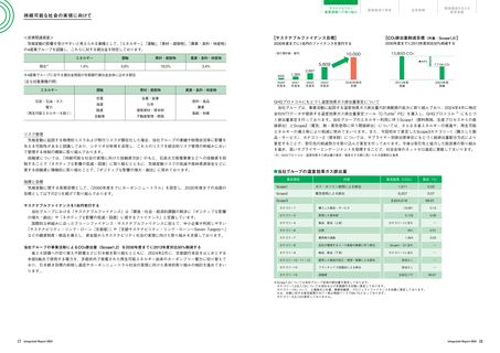 Emissions data extracted from page 15