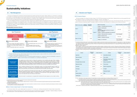 Emissions data extracted from page 30
