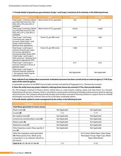 Emissions data extracted from page 26