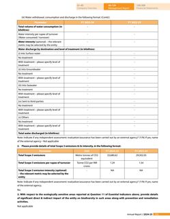 Emissions data extracted from page 29