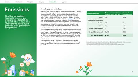 Emissions data extracted from page 40