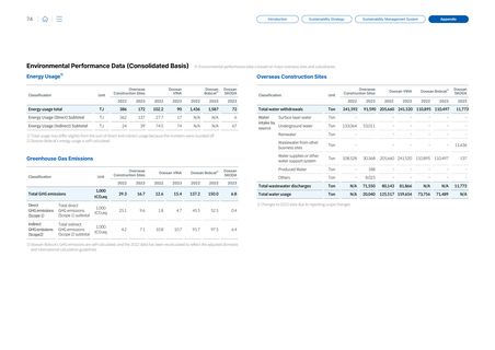 Emissions data extracted from page 73