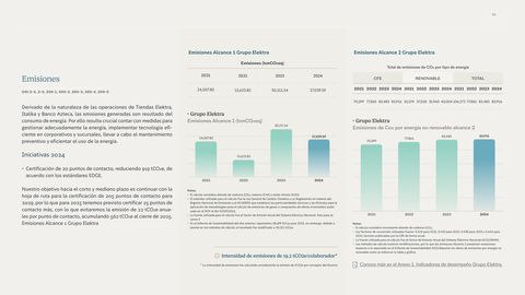 Emissions data extracted from page 85