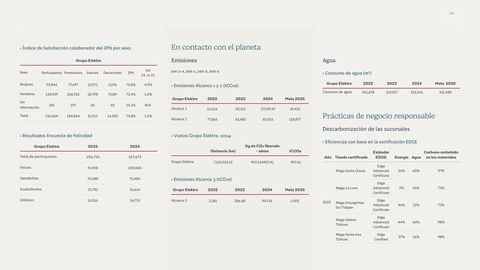 Emissions data extracted from page 201