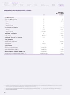 Emissions data extracted from page 6