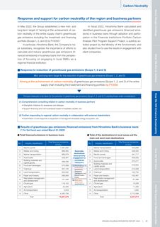 Emissions data extracted from page 31