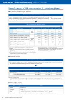 Emissions data extracted from page 40