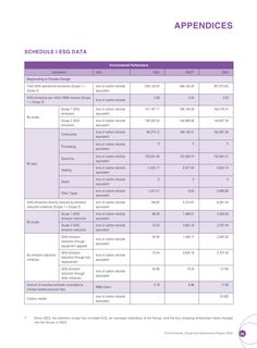 Emissions data extracted from page 85
