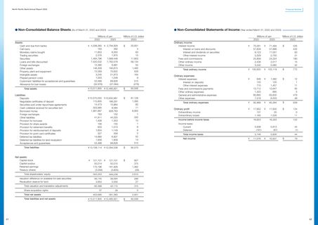 Emissions data extracted from page 22