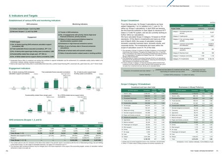 Emissions data extracted from page 37