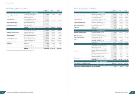 Emissions data extracted from page 12