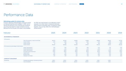 Emissions data extracted from page 30