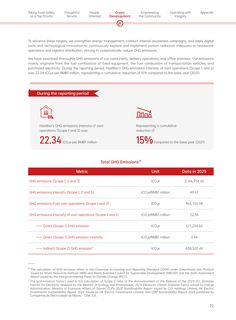 Emissions data extracted from page 75