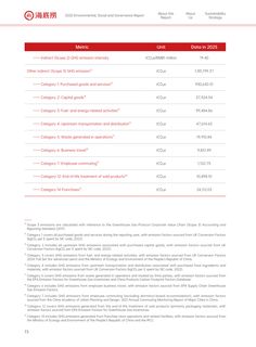 Emissions data extracted from page 76