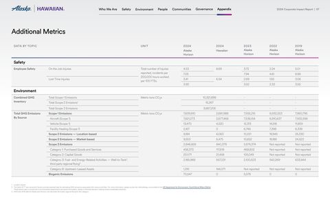 Emissions data extracted from page 57