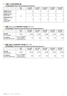 Emissions data extracted from page 8