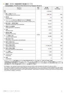 Emissions data extracted from page 9