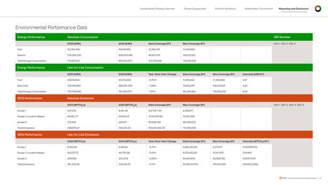 Emissions data extracted from page 55