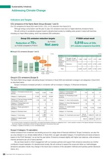 Emissions data extracted from page 68