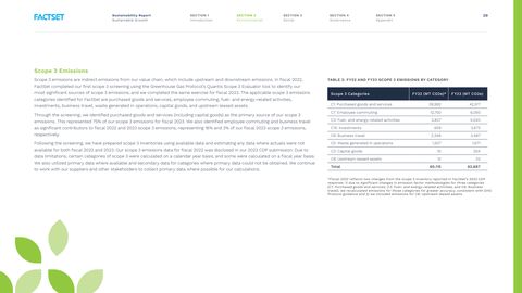 Emissions data extracted from page 20