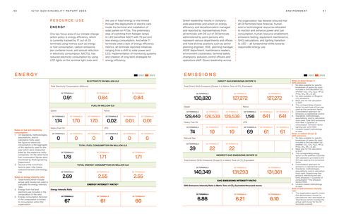 Emissions data extracted from page 21