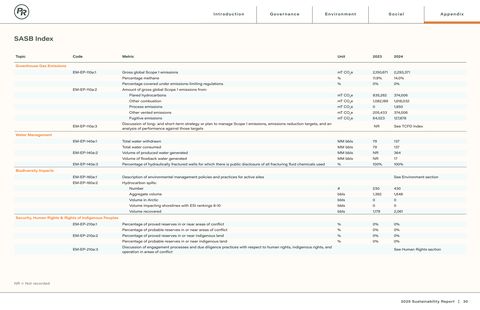 Emissions data extracted from page 31