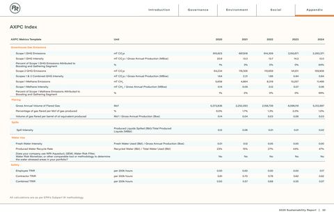 Emissions data extracted from page 33