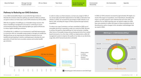 Emissions data extracted from page 20