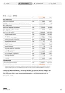 Emissions data extracted from page 171