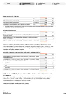 Emissions data extracted from page 172