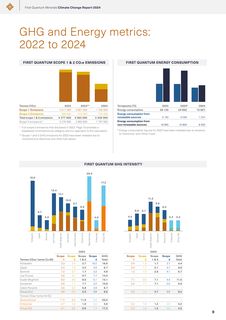 Emissions data extracted from page 11