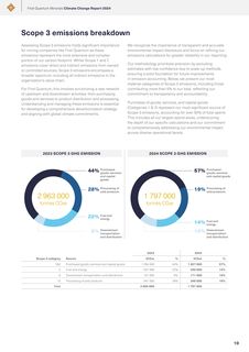 Emissions data extracted from page 12
