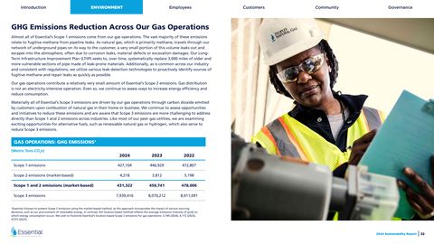 Emissions data extracted from page 32