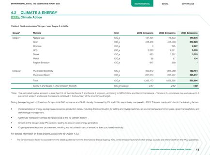 Emissions data extracted from page 14