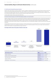 Emissions data extracted from page 65