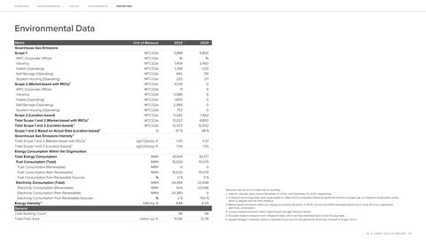 Emissions data extracted from page 51