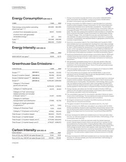 Emissions data extracted from page 40