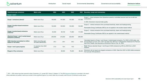 Emissions data extracted from page 53
