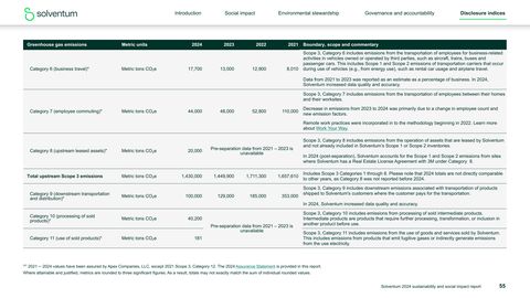 Emissions data extracted from page 55