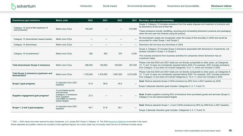Emissions data extracted from page 56