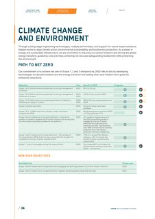 Emissions data extracted from page 36