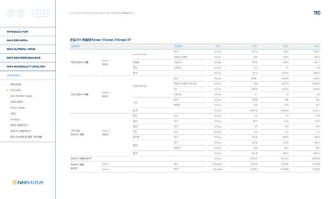 Emissions data extracted from page 109
