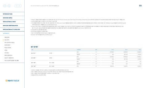 Emissions data extracted from page 110