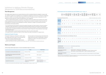 Emissions data extracted from page 45