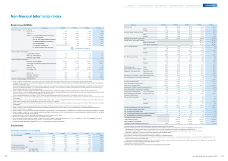 Emissions data extracted from page 65